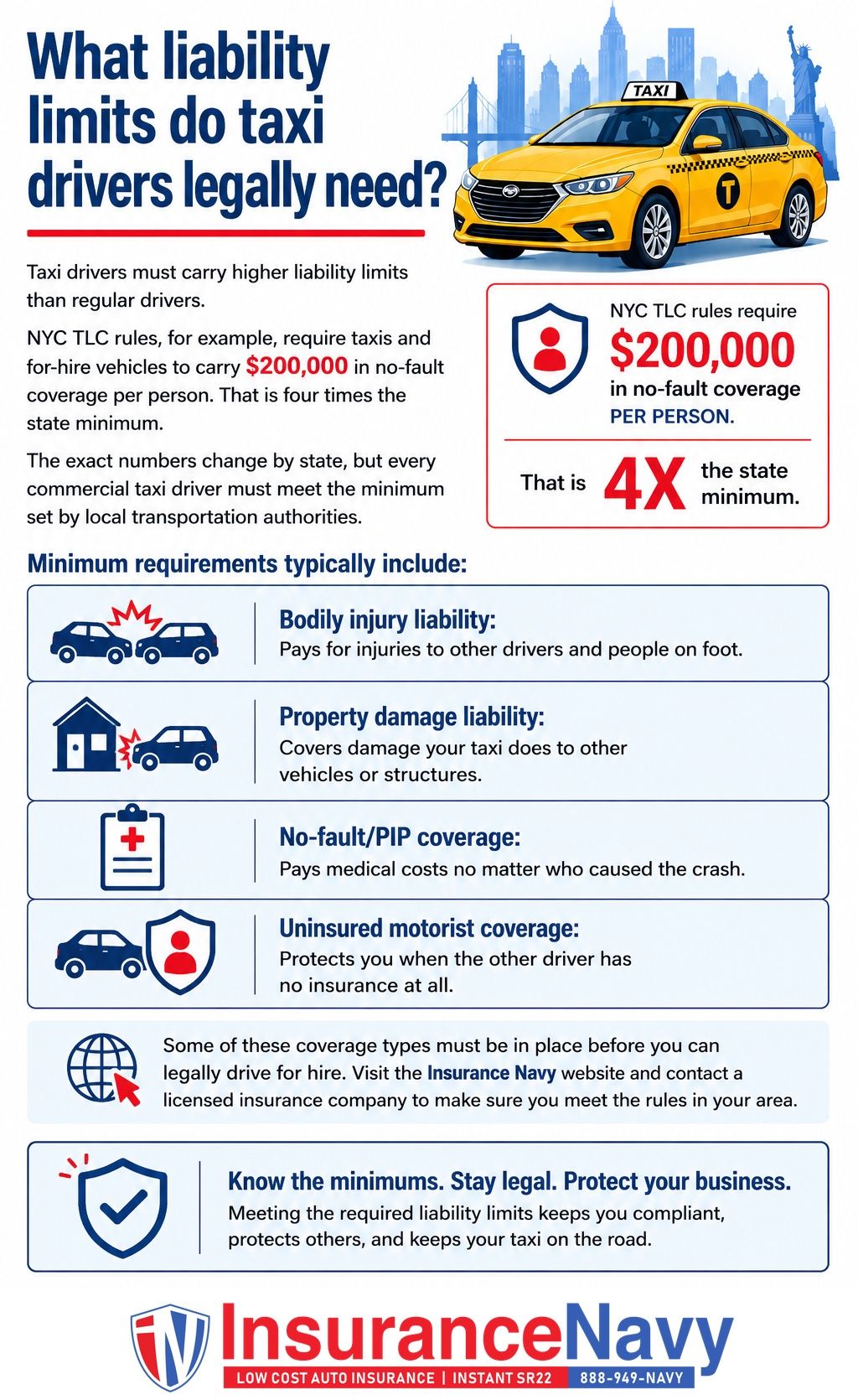 What liability limits do taxi drivers legally need? What liability limits do taxi drivers legally need?