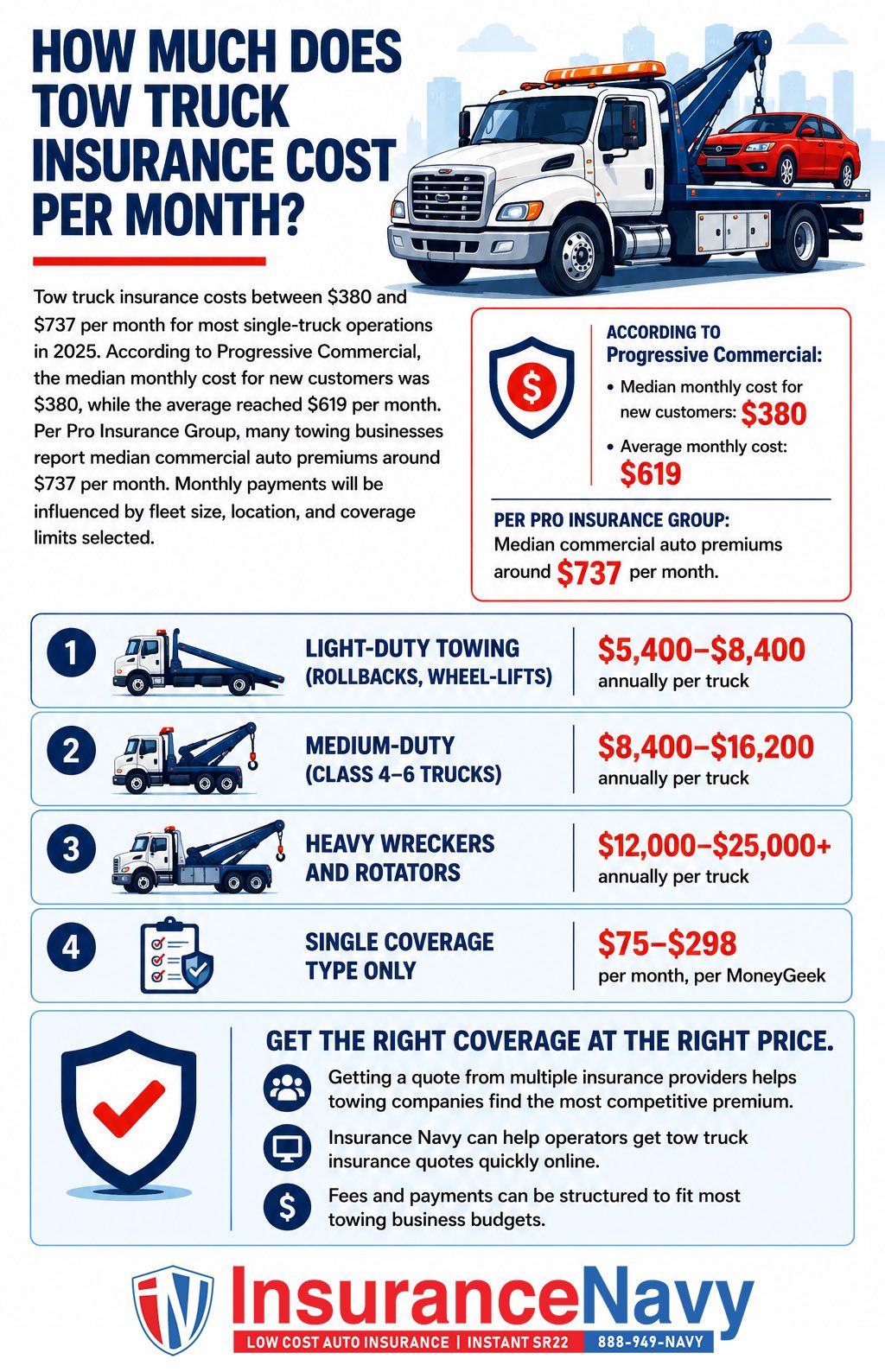 How much does tow truck insurance cost per month? How much does tow truck insurance cost per month?