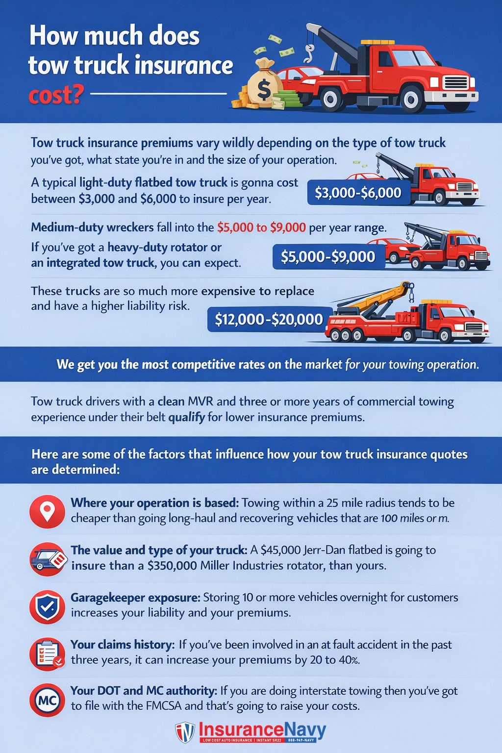 how much does tow truck insurance cost