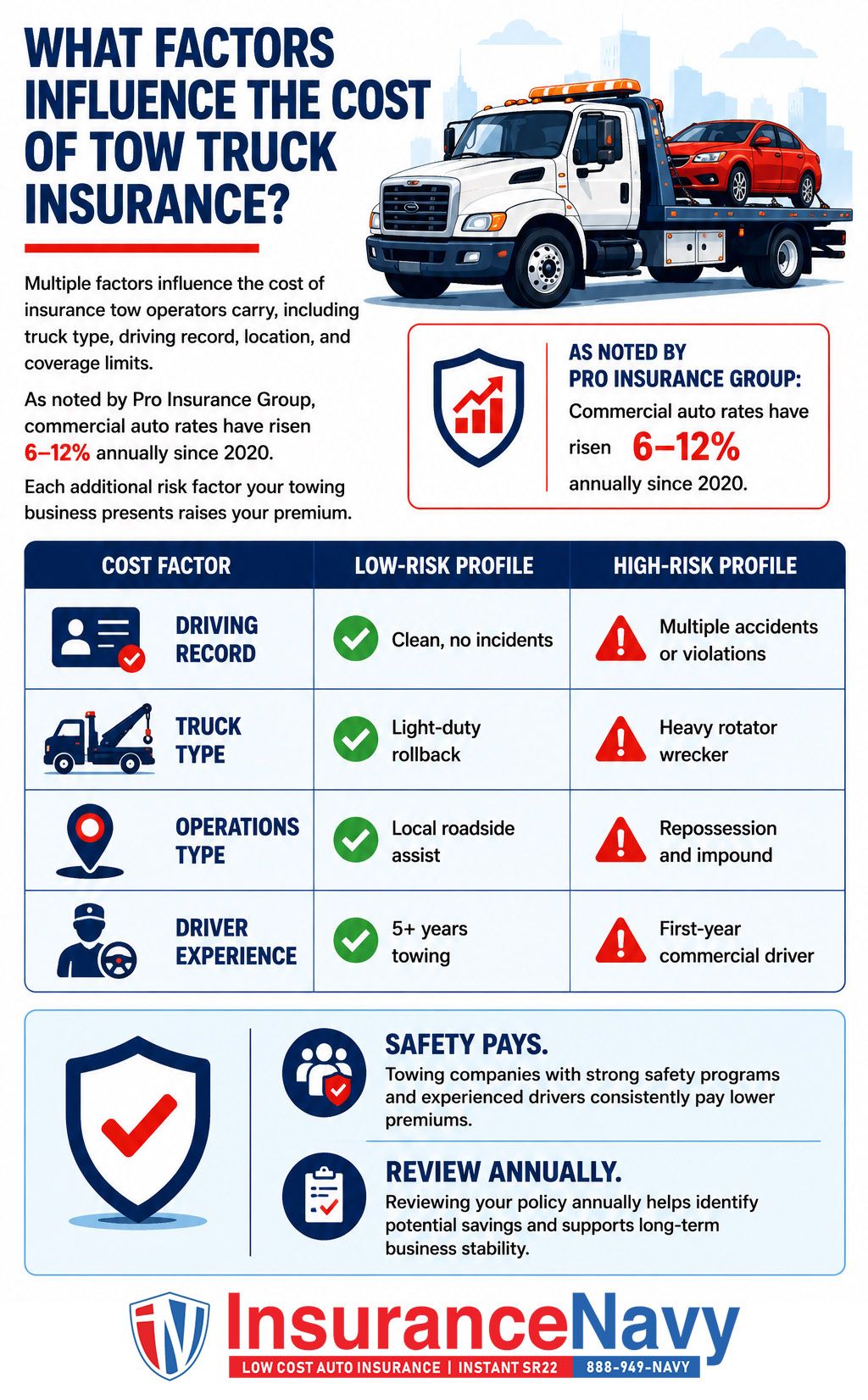 What factors influence the cost of tow truck insurance? What factors influence the cost of tow truck insurance?
