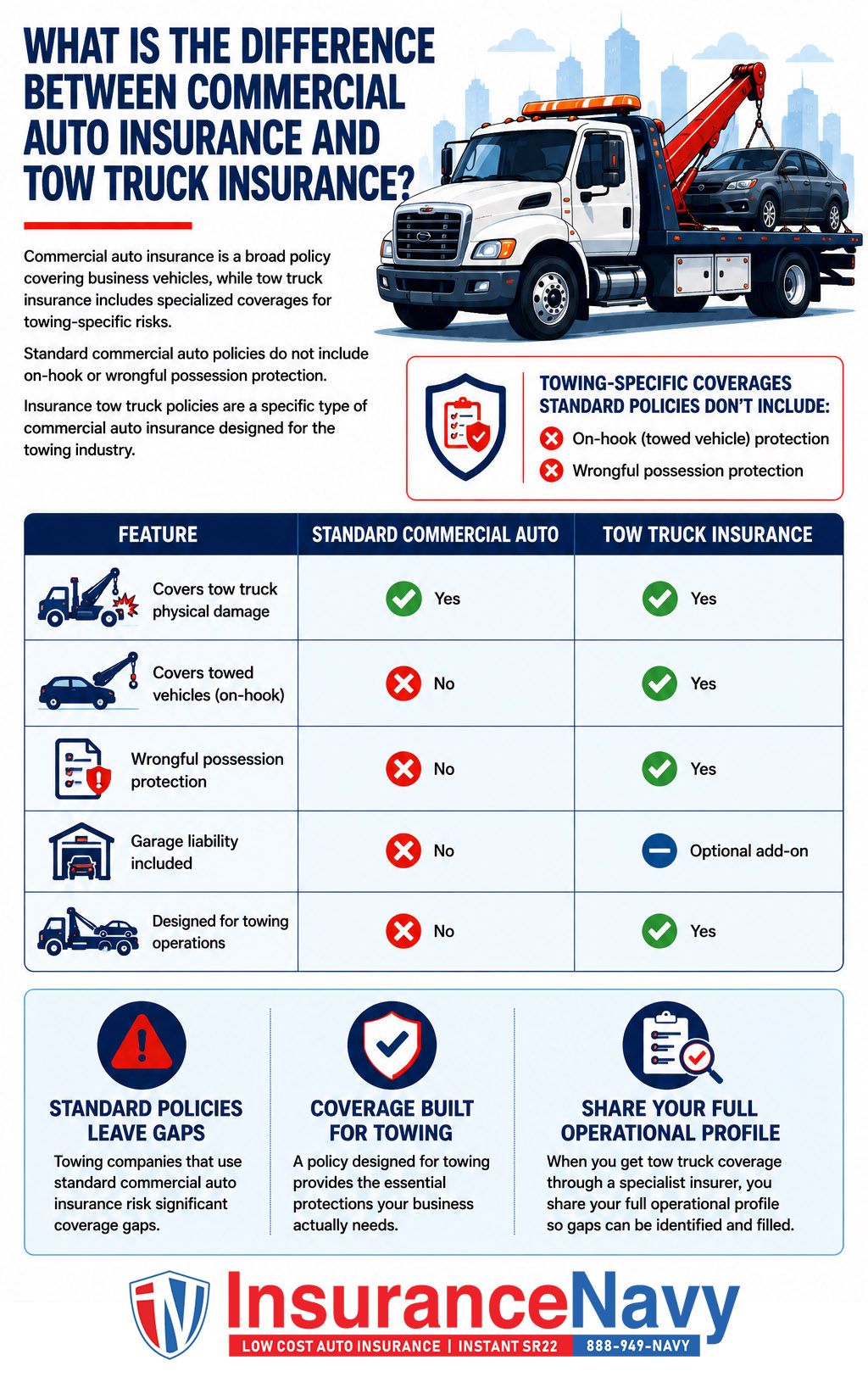 What is the difference between commercial auto insurance and tow truck insurance? What is the difference between commercial auto insurance and tow truck insurance?
