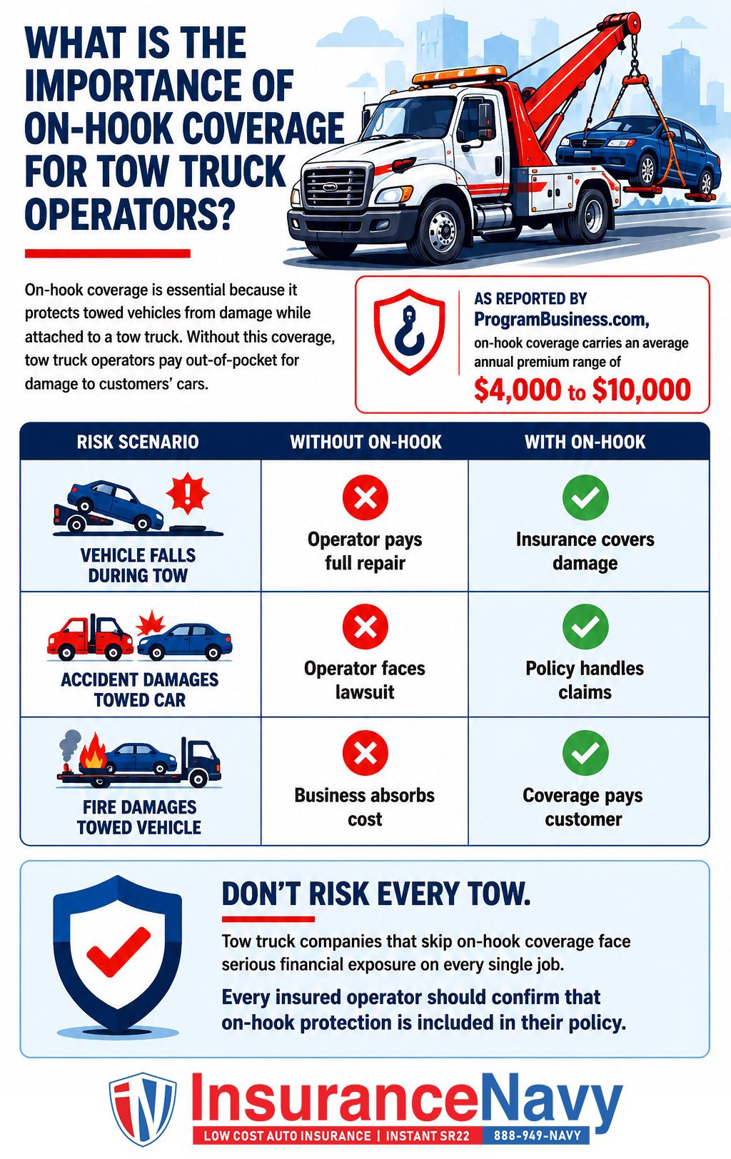 What is the importance of on-hook coverage for tow truck operators? What is the importance of on-hook coverage for tow truck operators?
