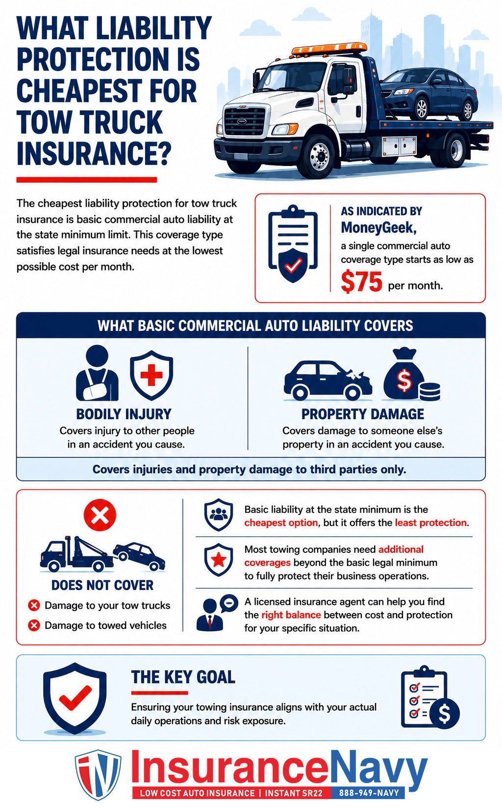 What liability protection is cheapest for tow truck insurance? What liability protection is cheapest for tow truck insurance?