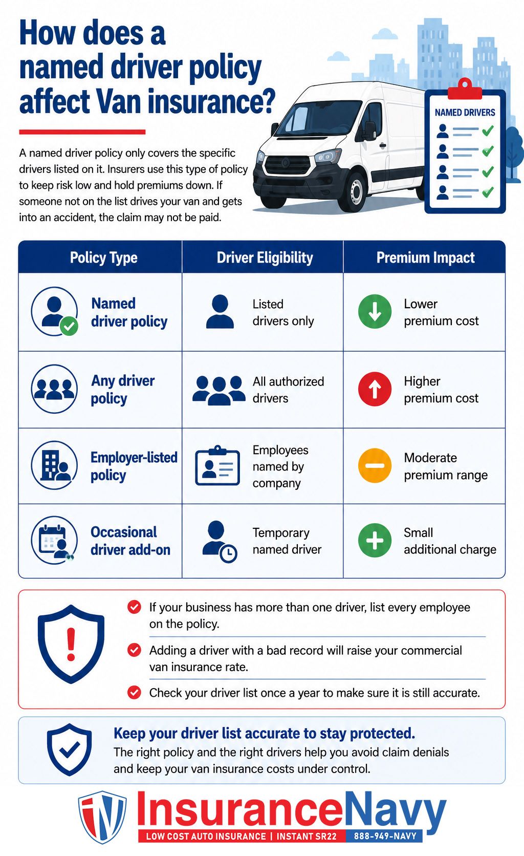 How does a named driver policy affect Van insurance?