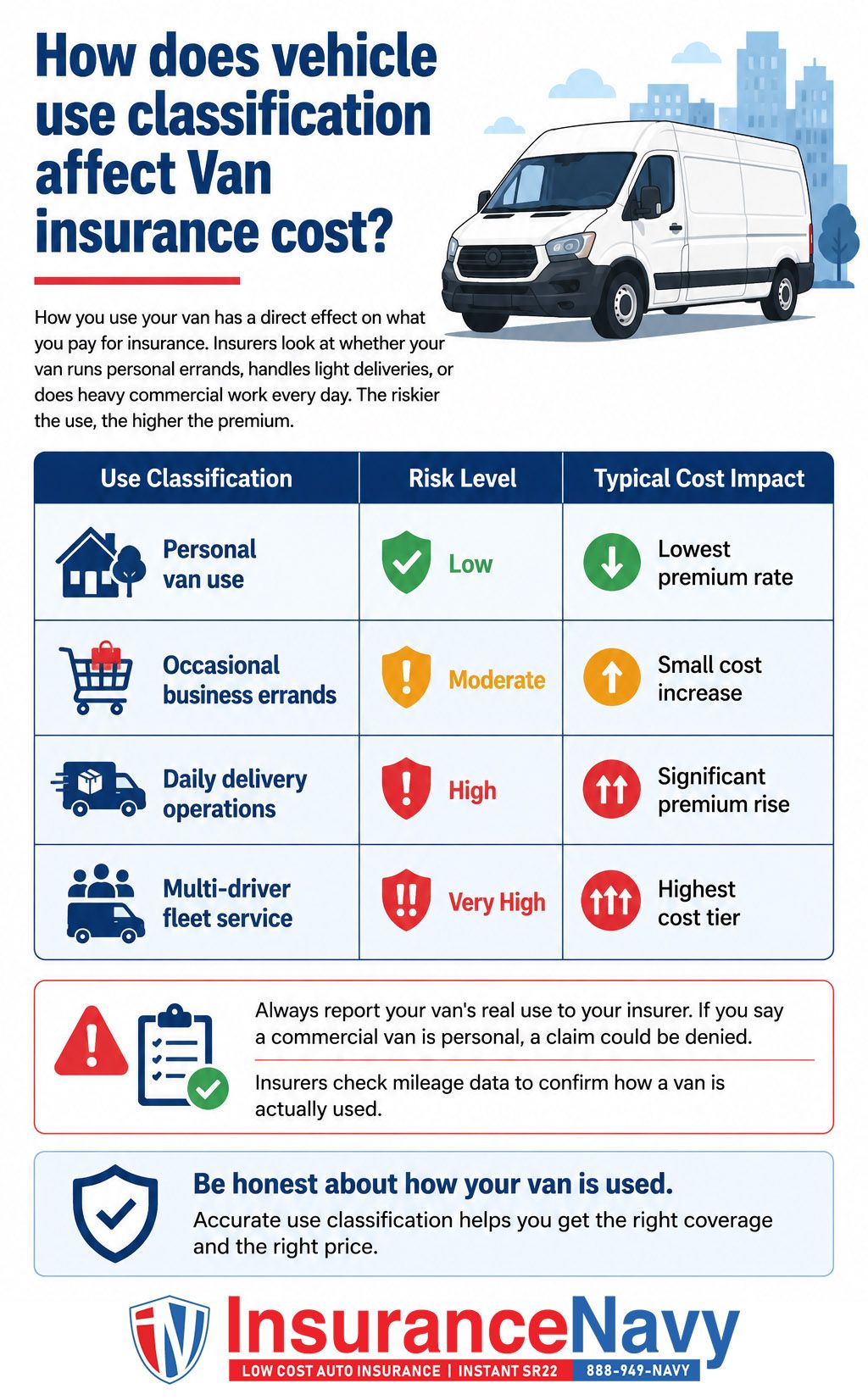 How does vehicle use classification affect Van insurance cost?