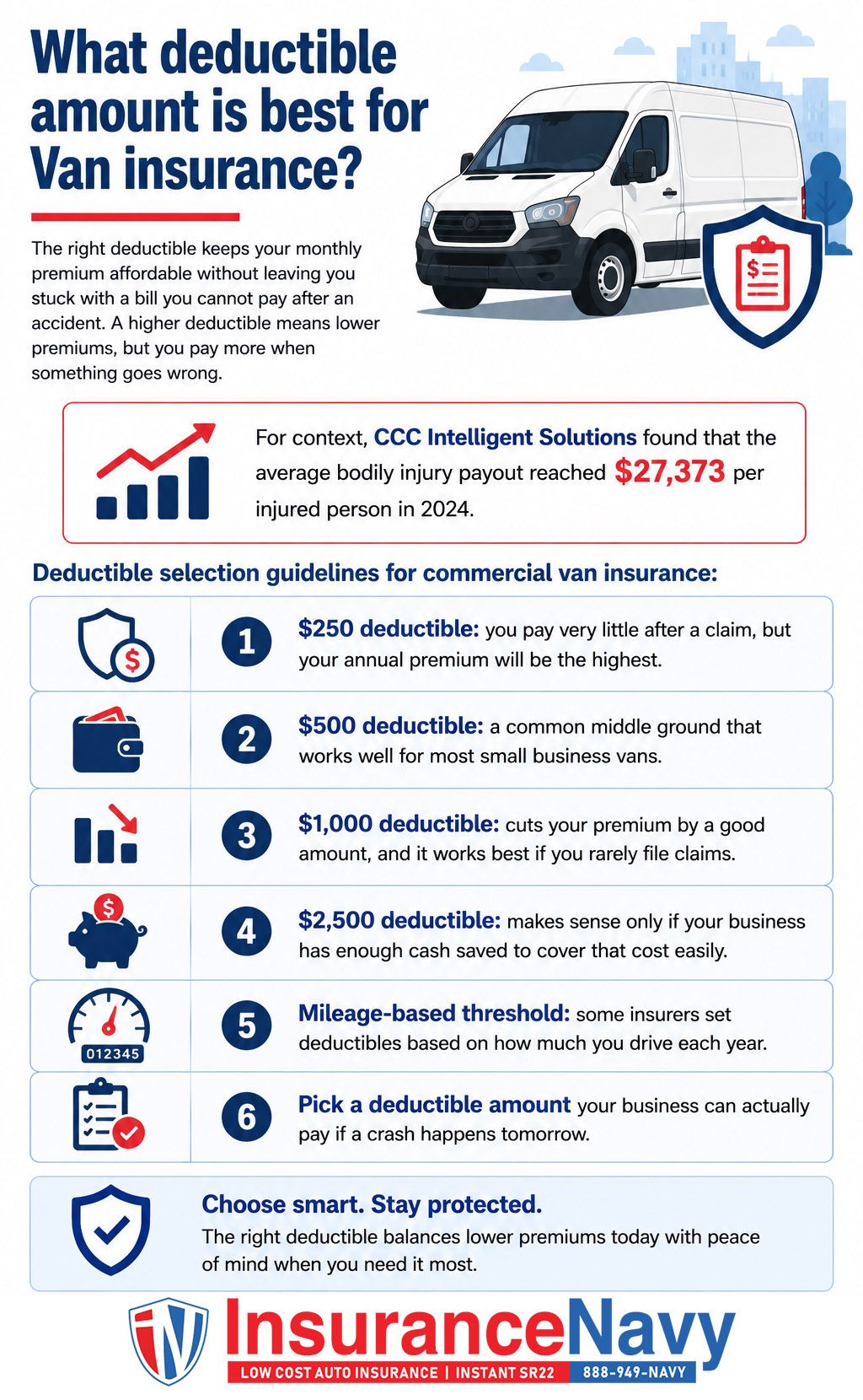 What deductible amount is best for Van insurance?