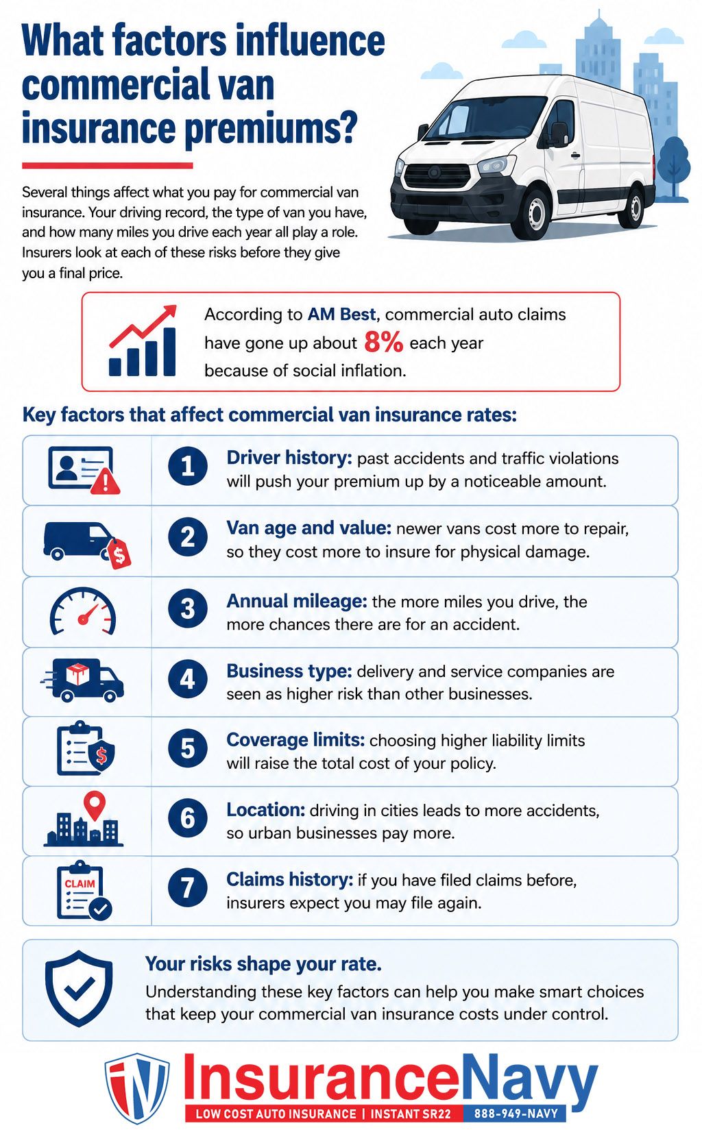 What factors influence commercial van insurance premiums?