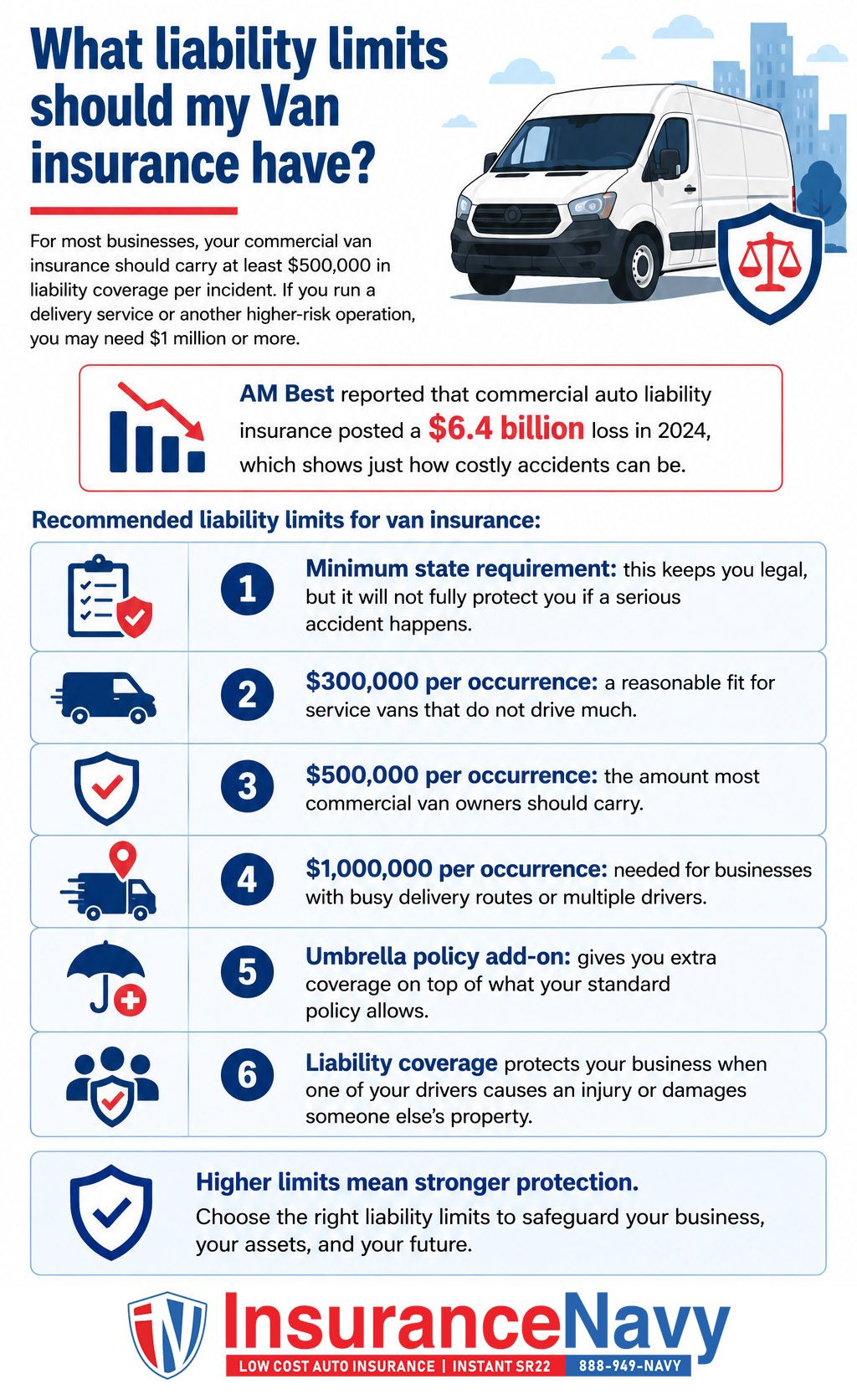 What liability limits should my Van insurance have?