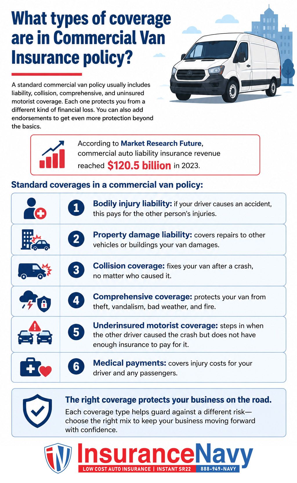 What types of coverage are in Commercial Van Insurance policy?