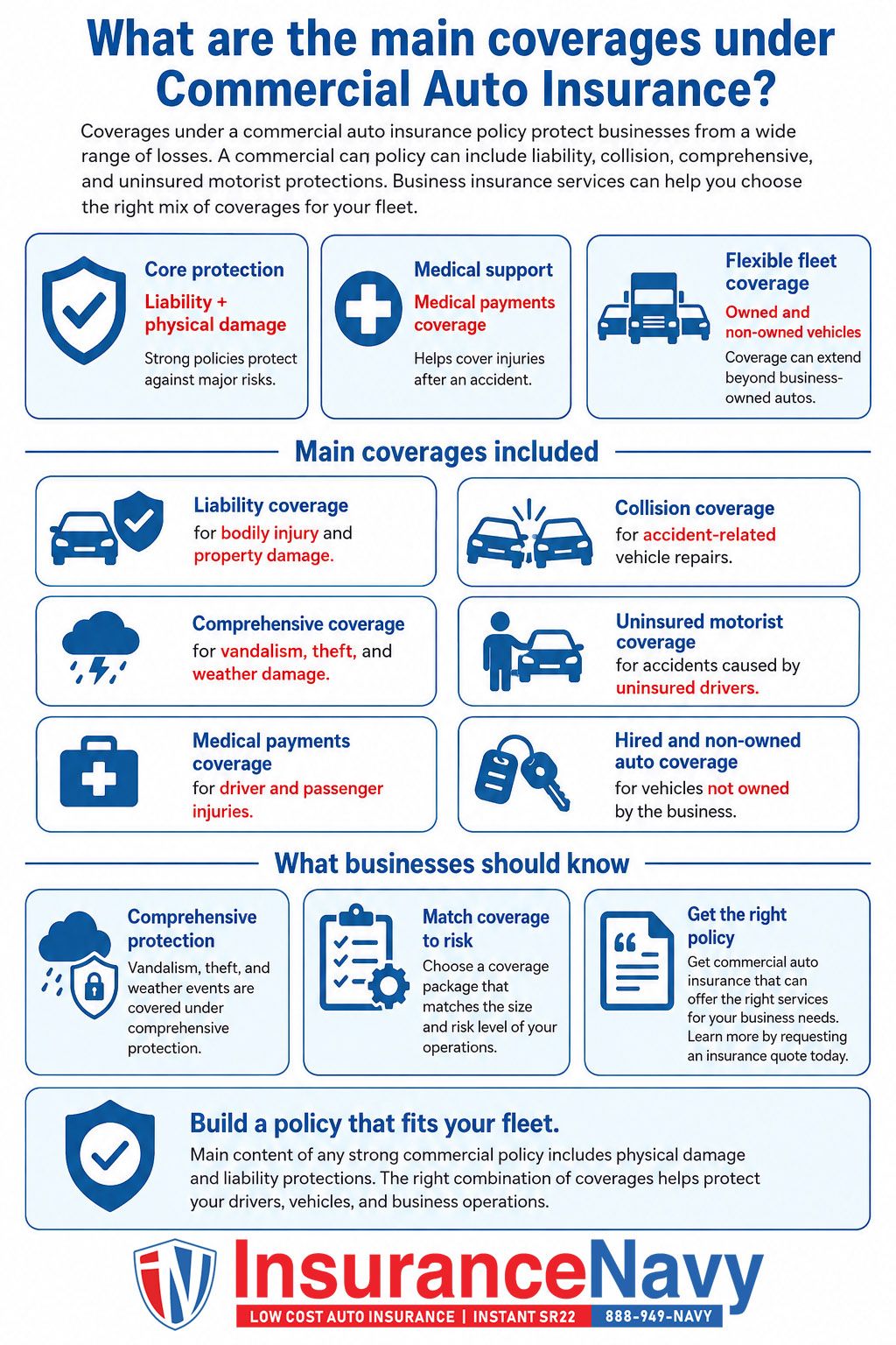 What are the main coverages under Commercial Auto Insurance?