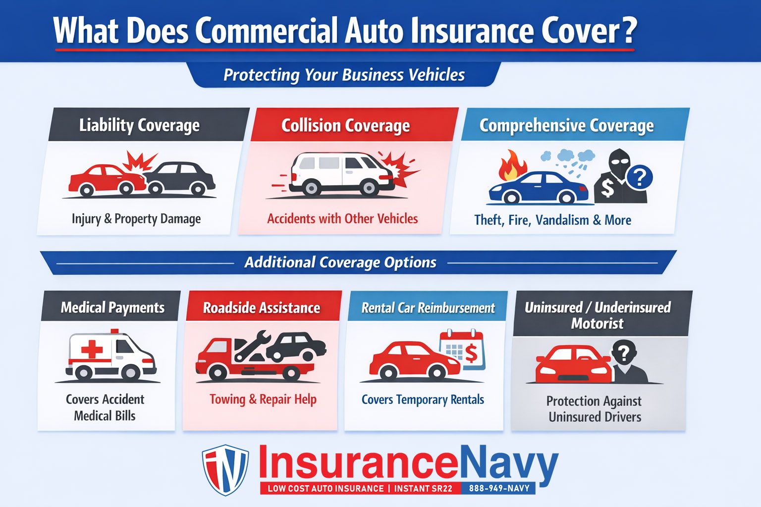 What does commercial auto insurance cover infographic What does commercial auto insurance cover infographic