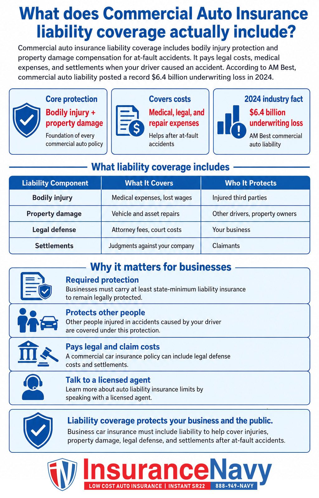 What does Commercial Auto Insurance liability coverage actually include?