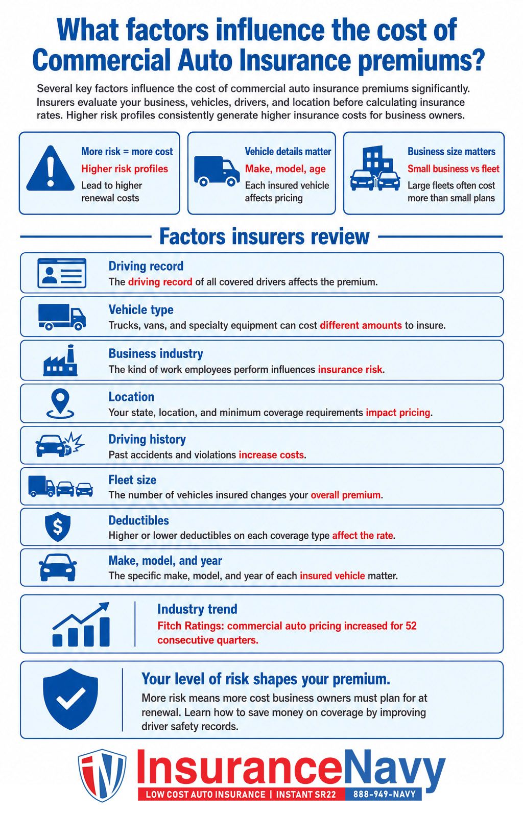 What factors influence the cost of Commercial Auto Insurance premiums?