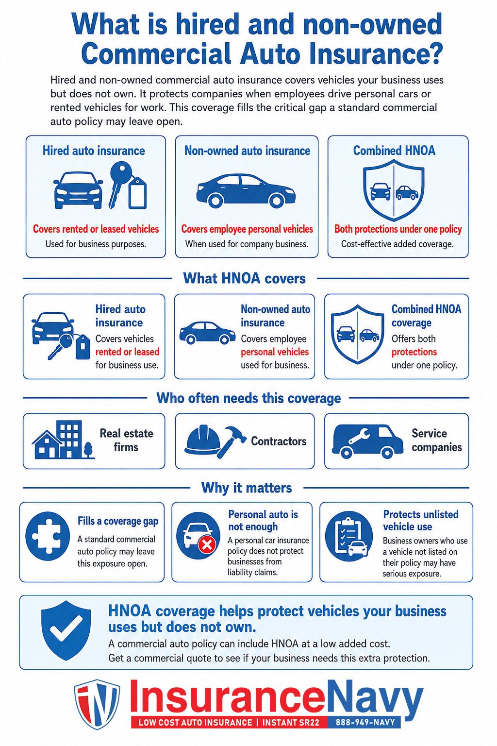 What is hired and non-owned Commercial Auto Insurance?