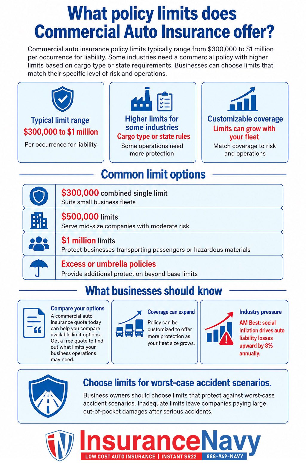What policy limits does Commercial Auto Insurance offer?