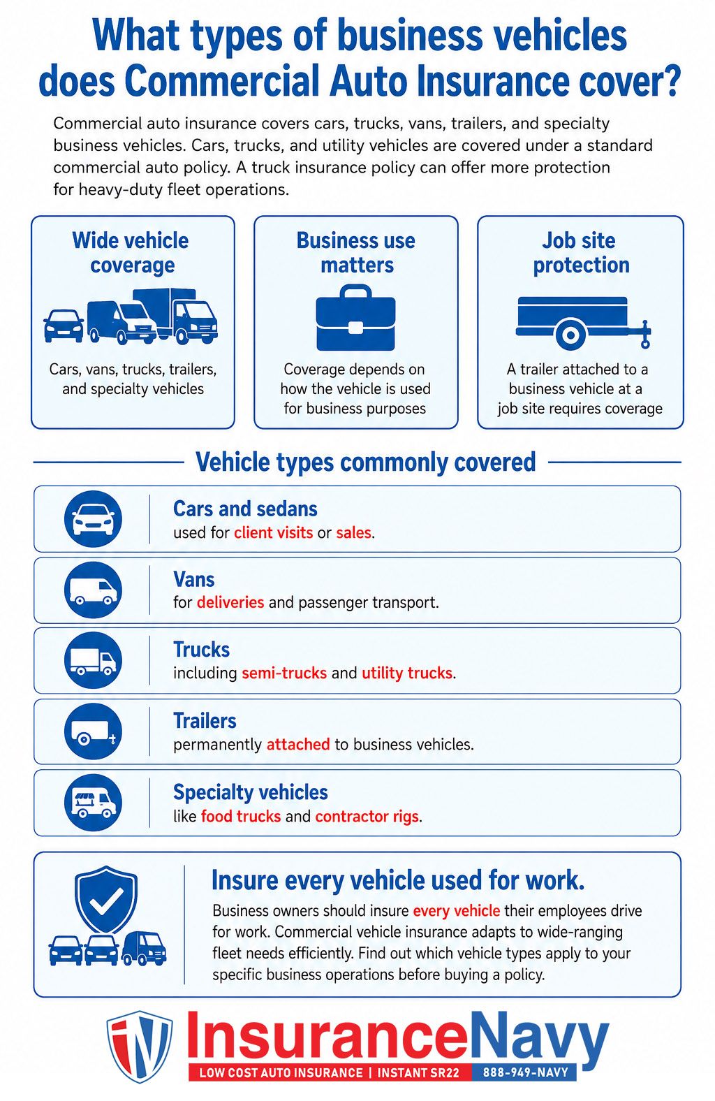 What types of business vehicles does Commercial Auto Insurance cover?