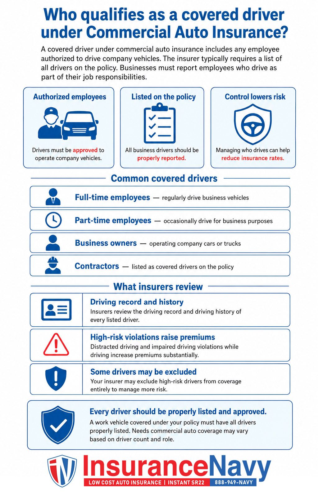 Who qualifies as a covered driver under Commercial Auto Insurance?