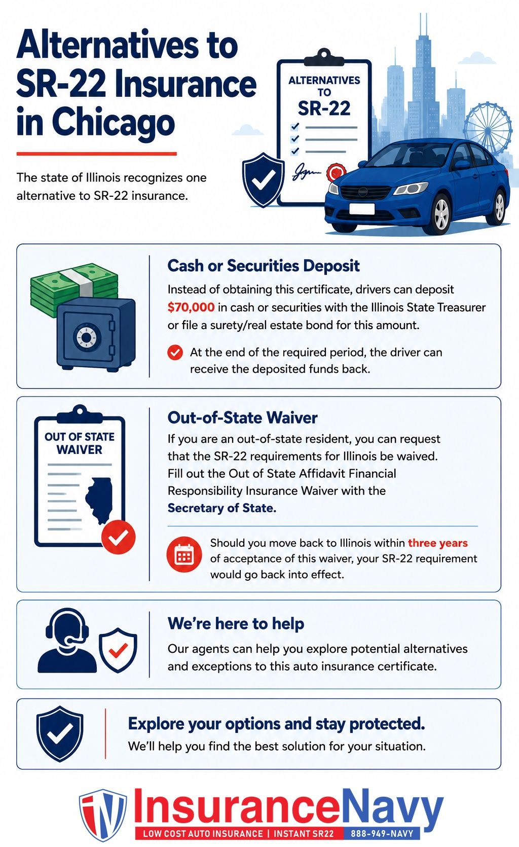 Alternatives to SR-22 Insurance in Chicago