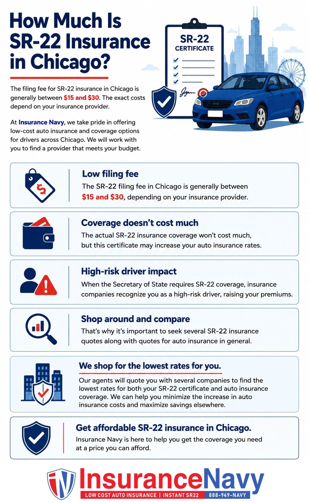 How Much Is SR-22 Insurance in Chicago?
