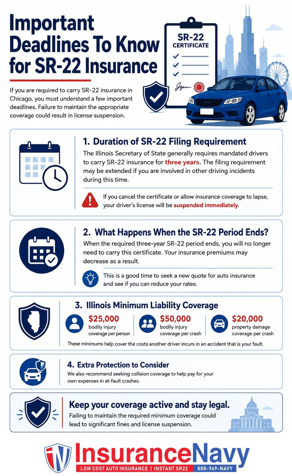 Important Deadlines To Know for SR-22 Insurance