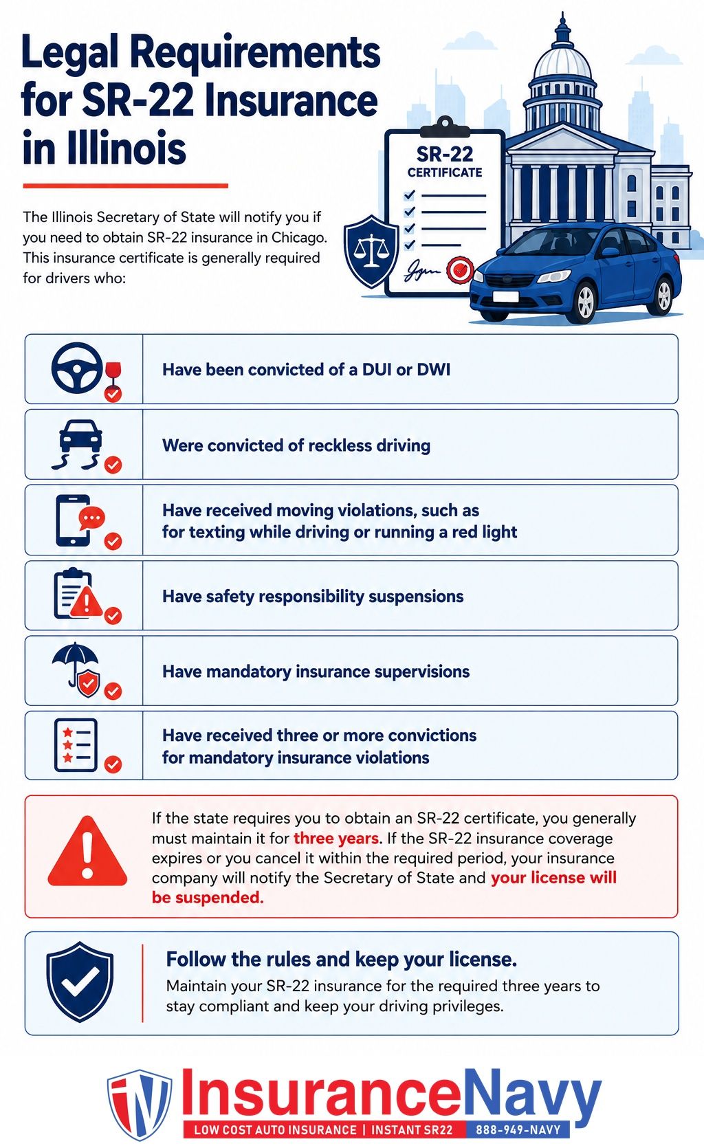 Legal Requirements for SR-22 Insurance in Illinois