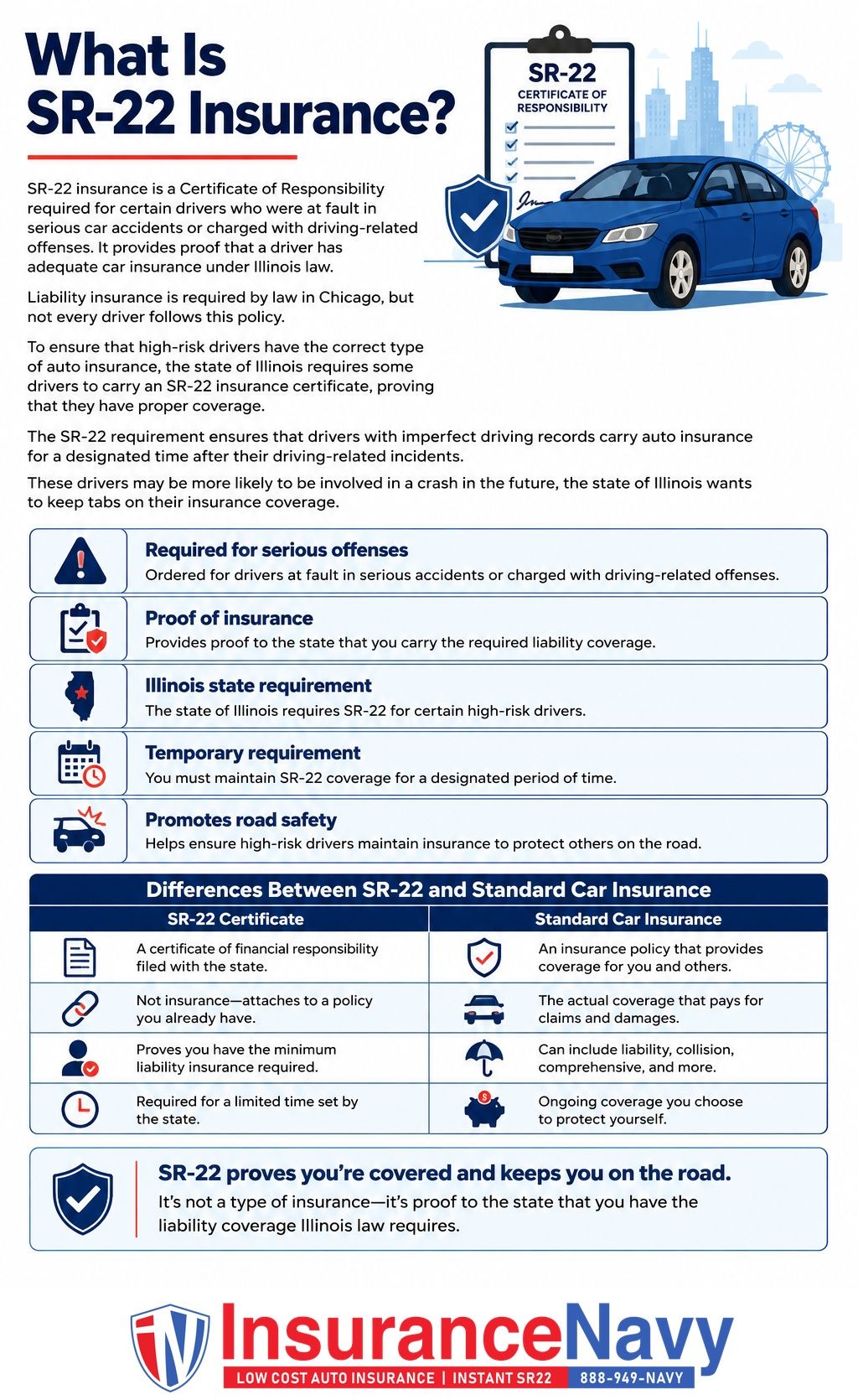 What Is SR-22 Insurance?